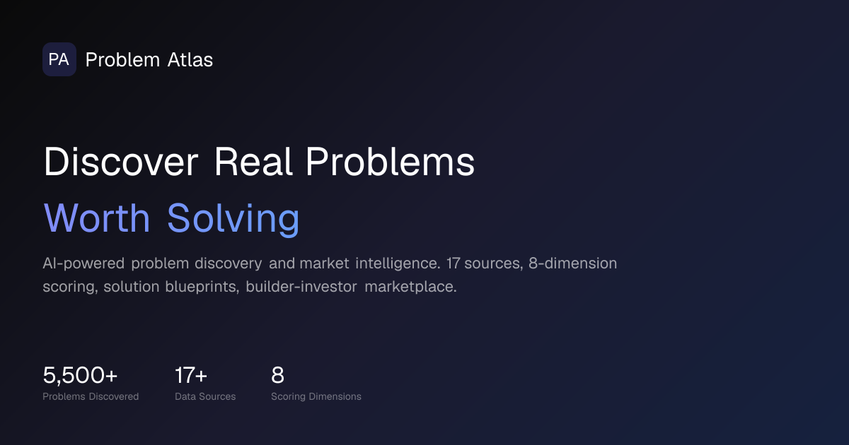 Problem Atlas | Discover Real Problems Worth Solving